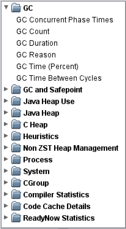 gcla graphs