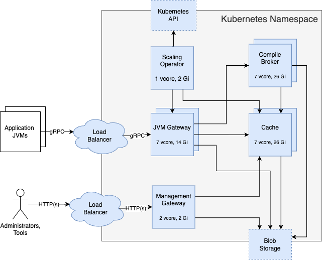 Full installation diagram