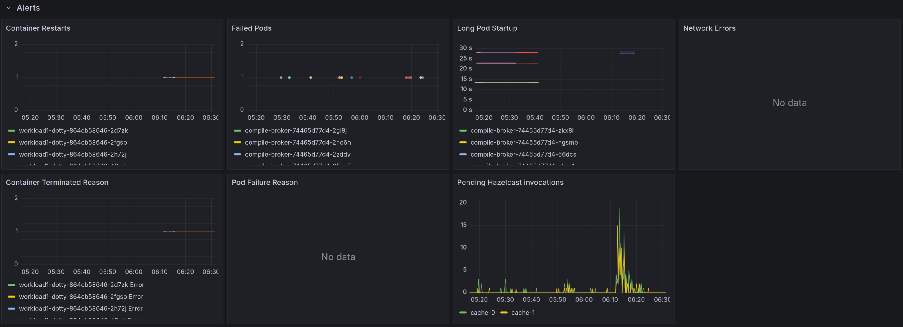 Grafana - Alerts section