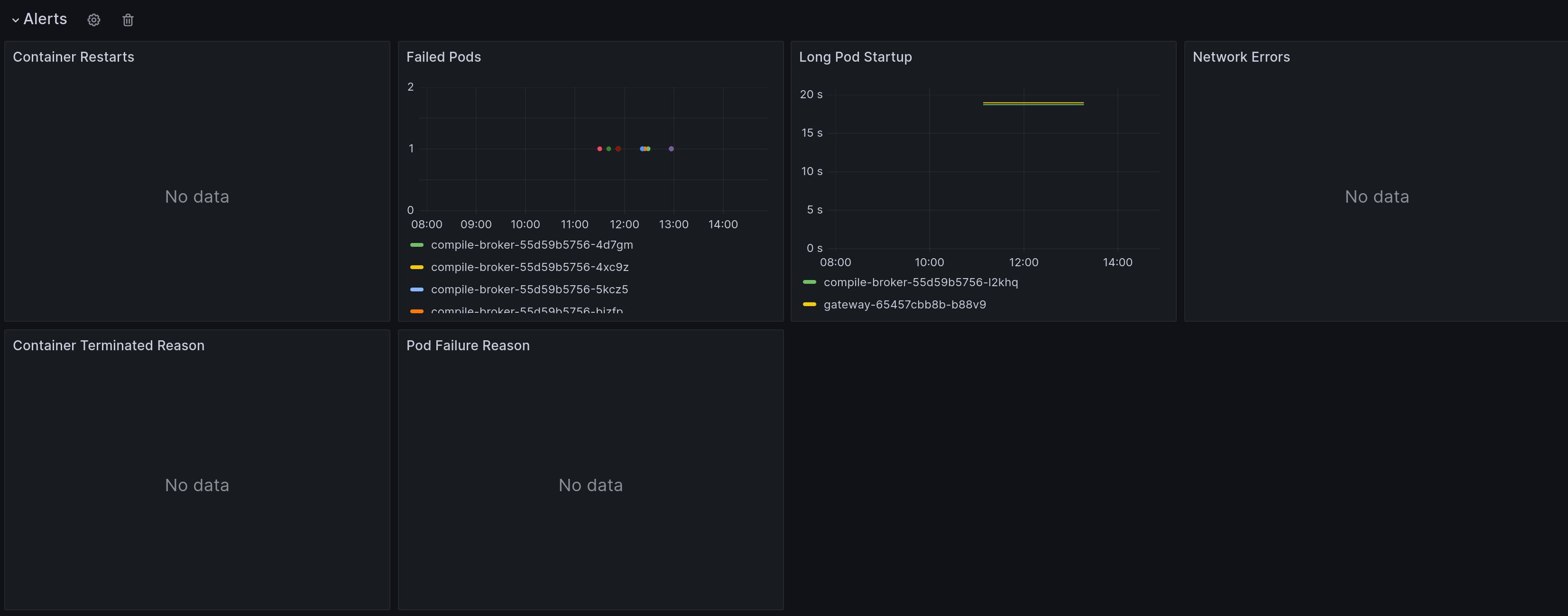 Grafana - Alerts section