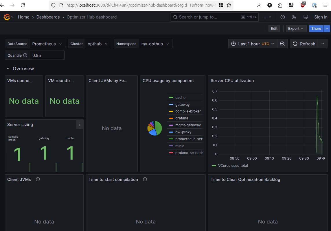 Minikube Grafana
