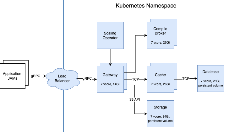 Full installation diagram