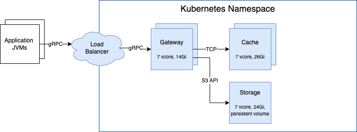 ReadyNow Orchestrator only diagram