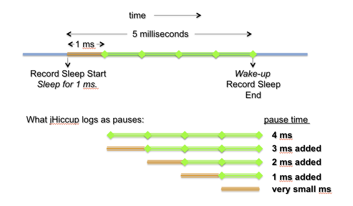 diagram2