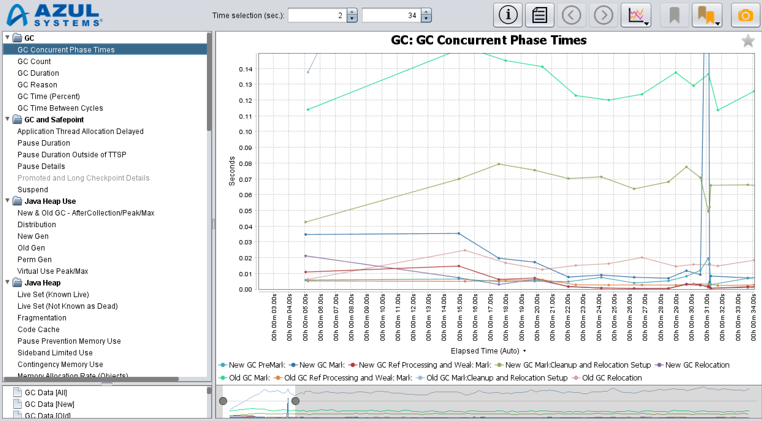 gcla graph enlarged