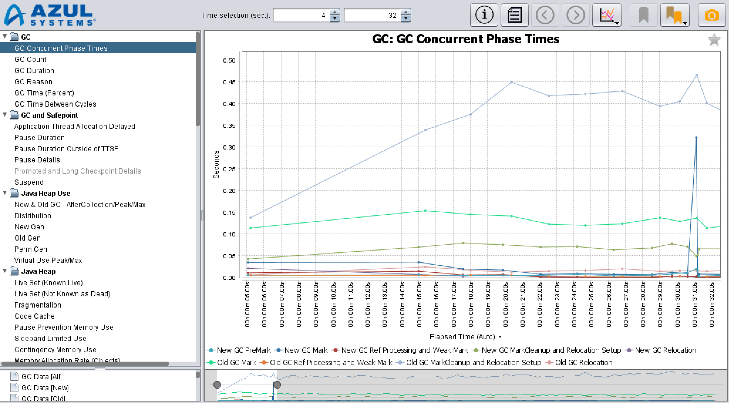 gcla graph zoomed in