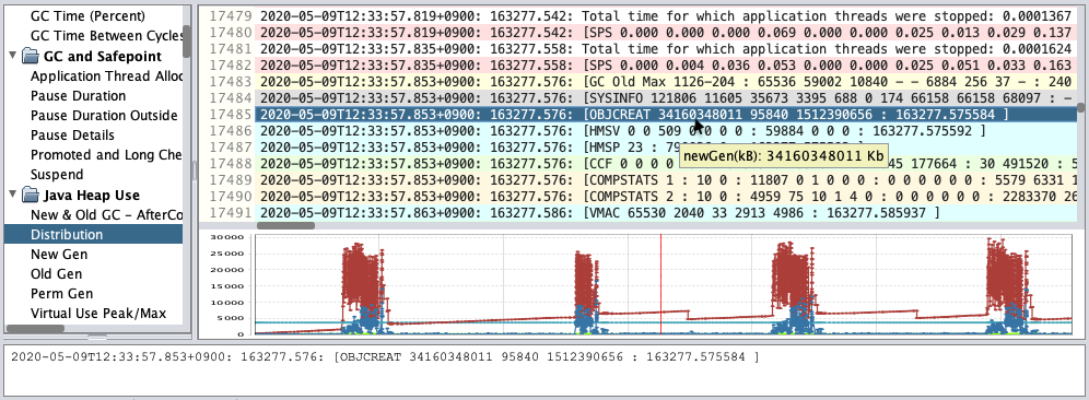 gcla log line