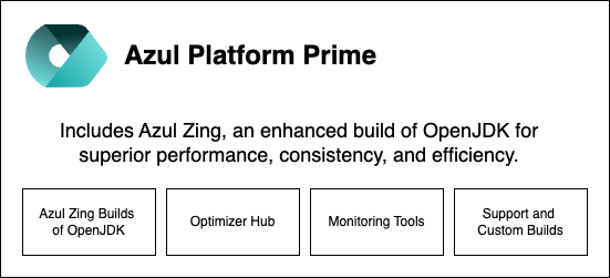 Overview of Azul Platform Prime